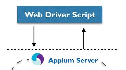 Appium | Real Time Project with Live Demo | Introduction | Part2  #appium