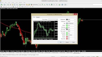 Heikin Ashi and 50 Day Moving Average