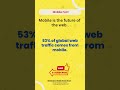 Mobile is the future of the web. #website #digitalmarketing