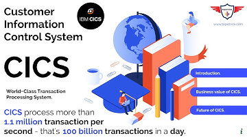 Wat is IBM CICS (OLTP) en hoe zal CICS er de komende 50 jaar uitzien?