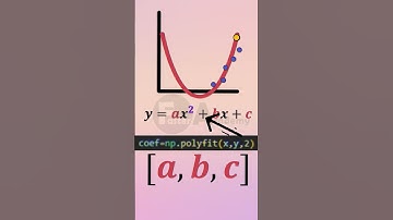 Predecir un valor futuro con python | #python #español #predecirconpython