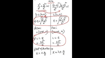AP/TS intermediate  maths 2B Ellipse 4 marks important formulas and problems #bhaskaracademy #shorts