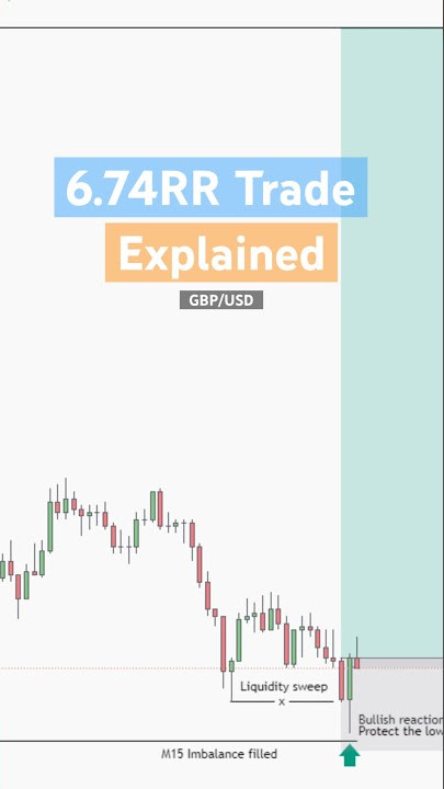 6.74RR Trade explained - SAVE THIS #forextrading #forexstrategies #short