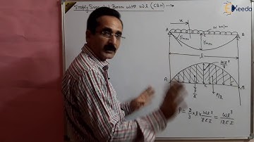 Understanding Simply Supported Beams with UDL (CBM) | GATE Strength of Materials