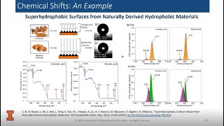 Introduction to X-ray Photoelectron Spectroscopy (XPS) by Rick Haasch - MRL Webinar Series screenshot 2