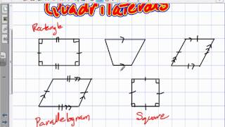 Classifying Quadrilaterals (Grade 9 Applied)