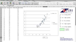 Creating and Interpreting a Scatter Diagram in Excel (by eZSigma Group)
