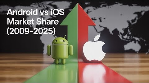 Android vs iOS Market Share (2009–2025) | Smartphone OS Race