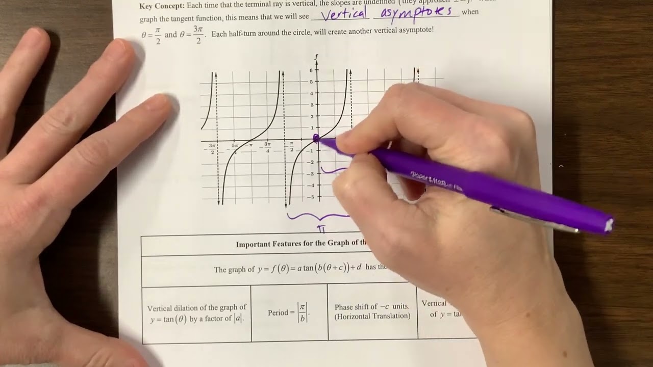 AP PreCal 3.8 (Tangent Functions) version 2 - YouTube