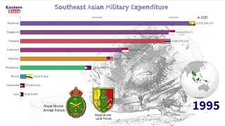Southeast Asian Military Expenditure 1960 - 2021