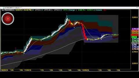TRADING CHART CODE : 4*180 AMIBROKER AFL FORMULA