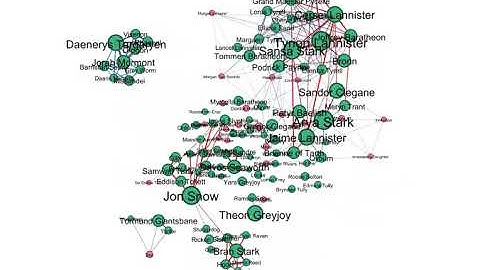 Game of Thrones Character Co-appearance Network Animation