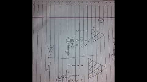 ||FIGURE COUNTING LEC-2||