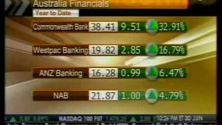 Australia Bank's Return On Equity - Bloomberg Profile