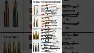 Russia’s Most Powerful Weapons 🇷🇺 Caliber Breakdown That Will Shock You 😳
