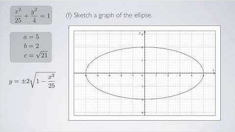 (Precalculus) Ellipse Basics - Solution