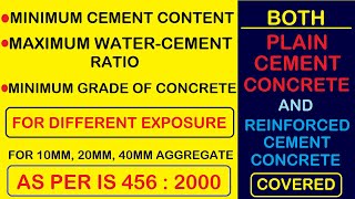 Min Cement Content | Max W/C Ratio | Min Concrete Grade for Diff Exposure for PCC & RCC By L & T