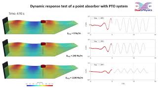 Simulation of a heaving point absorber with PTO system