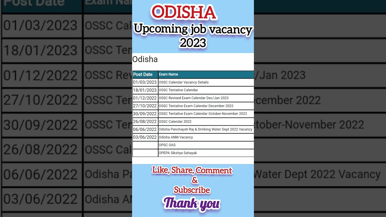 Odisha Upcoming job vacancy 2023