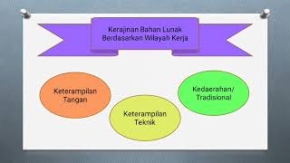 Pengertian dan Prinsip Kerajinan Bahan Lunak