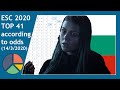 Eurovision 2020: bookmakers/odds top 41 (13/03/2020) - YouTube