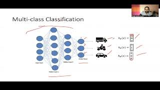 EP17: Neural Networks Multi-Class classification and Cost Function
