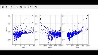Parameter identification of linear oscillator