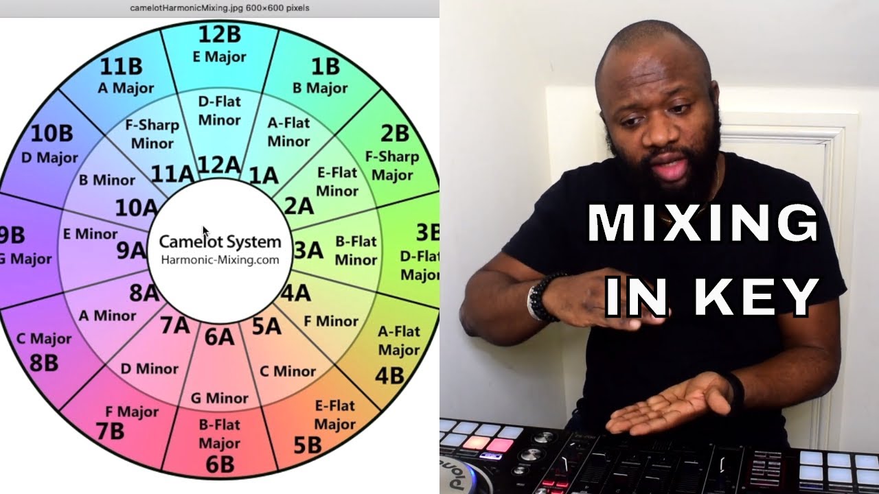 MIXING KEY How DJs use Camelot Wheel for Harmonic Mixing -