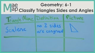 Famous Geometry: 6-1 Classify Triangles Sides and Angles Profile