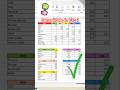 Consolidate Values || Excel trick || MS Excel short trick || MS Excel shorts || 