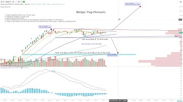 Trading Flags Pennants & Wedges