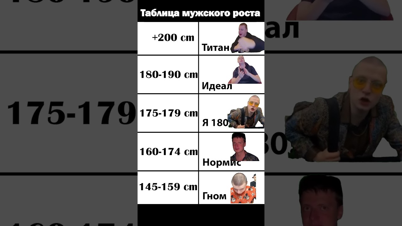 Таблица мужского роста | Мелстрой мем 