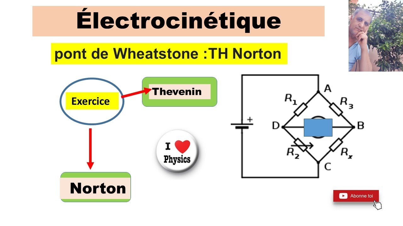 Pont de Wheatstone Théorème de Norton - Thevenin
