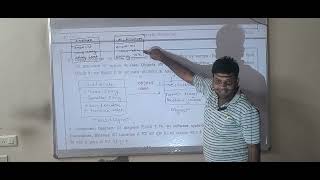 System analysis and design part 9