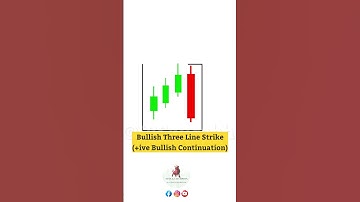 Bullish Three Line Strike Candlestick Pattern | Bullish Traps In Stock Markets #trading