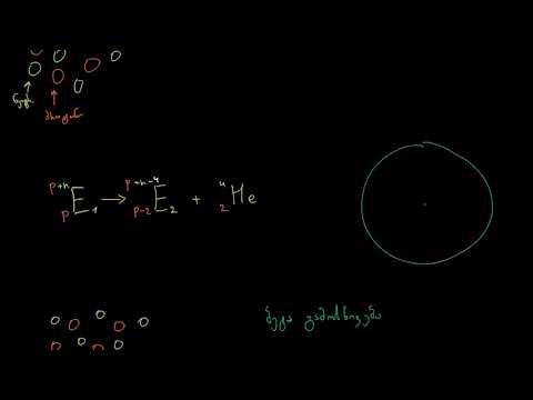 დაშლის სახეები