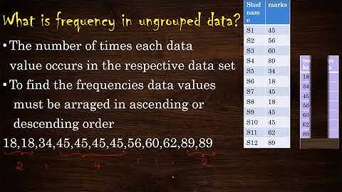 STATISTICS AND ANALYTICS LAB# UNIT2 SESSION 1#I/II SEM DIPLOMA KARNATAAKA