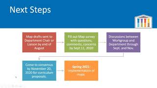Clarifying the Path: How research-based program maps can help students succeed