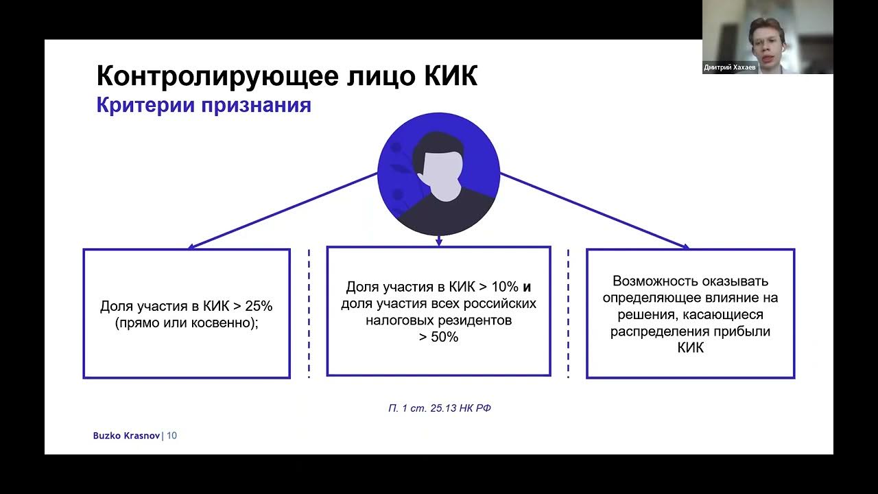 Контролируемое лицо уведомлено. Контролируемые иностранные компании. Контролируемая Иностранная компания КИК. Контролируемые иностранные компании пример. Контролируемой иностранной компанией признается:.