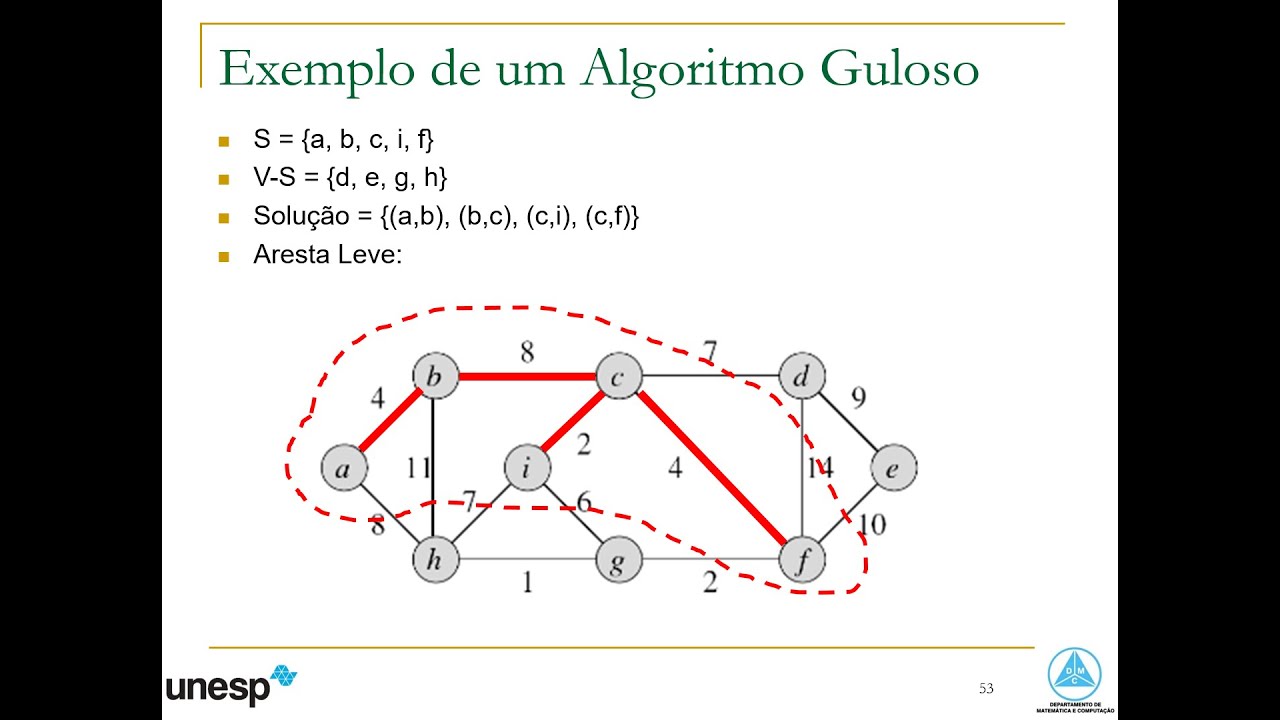 AULA 08 - Projeto e Análise de Algoritmos - Algoritmos Gulosos - YouTube