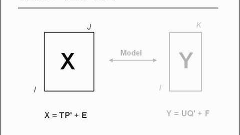 Partial Least Squares Regression 1 Introduction (1/4)