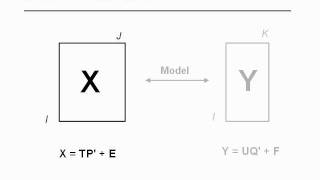 Partial Least Squares Regression 1 Introduction (1/4)