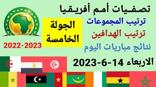 ترتيب مجموعات تصفيات أمم أفريقيا وترتيب الهدافين ونتائج مباريات اليوم الأربعاء 14-6-2023 من الجولة 5