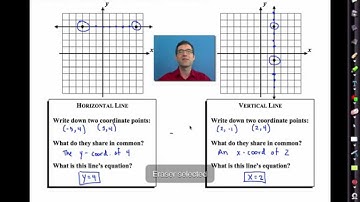 Common Core Algebra I.Unit #4.Lesson #8.Strange Lines - Vertical and Horizontal