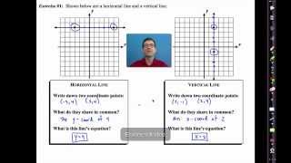 Common Core Algebra I.Unit #4.Lesson #8.Strange Lines - Vertical and Horizontal Net Worth