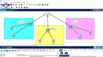 DAY 7: How to Configure Telnet and SSH on a Router Using Cisco Packet Tracer