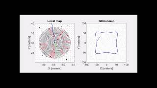 Fast Path Computation using Lattices in Sensor Space for Forest Navigation