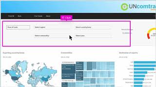 UN Comtrade Analytics Tutorial | How to Analyze International Trade Data (Haiti Rice Imports)