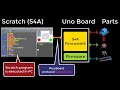 How S4A works with Arduino board