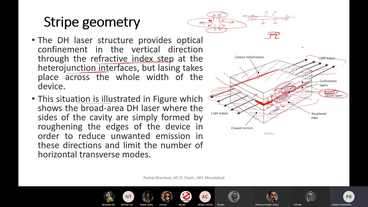 KEC 058 OFC Lecture 30: Stripe Geometry, Threshold conditions for laser oscillations